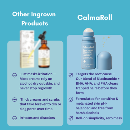 Calma Roll | Smoothing Solution